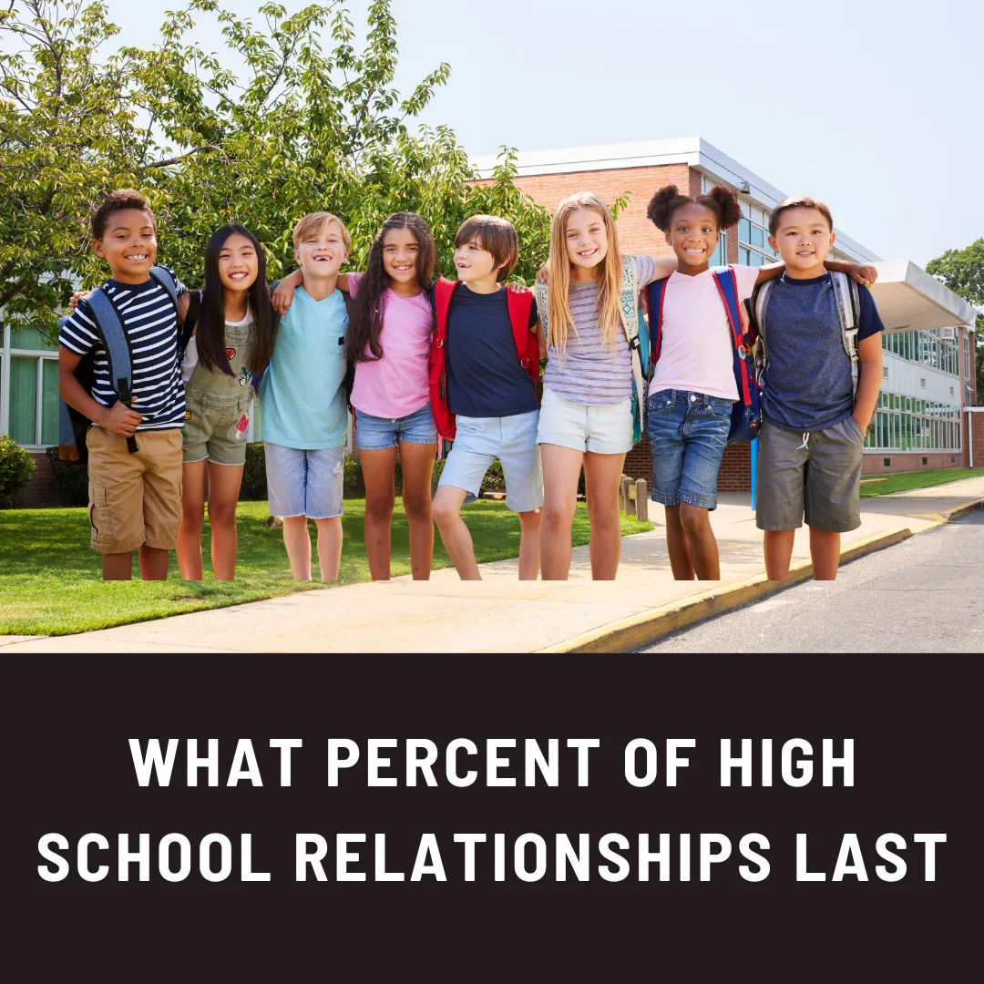 What Percent of High School Relationships Last